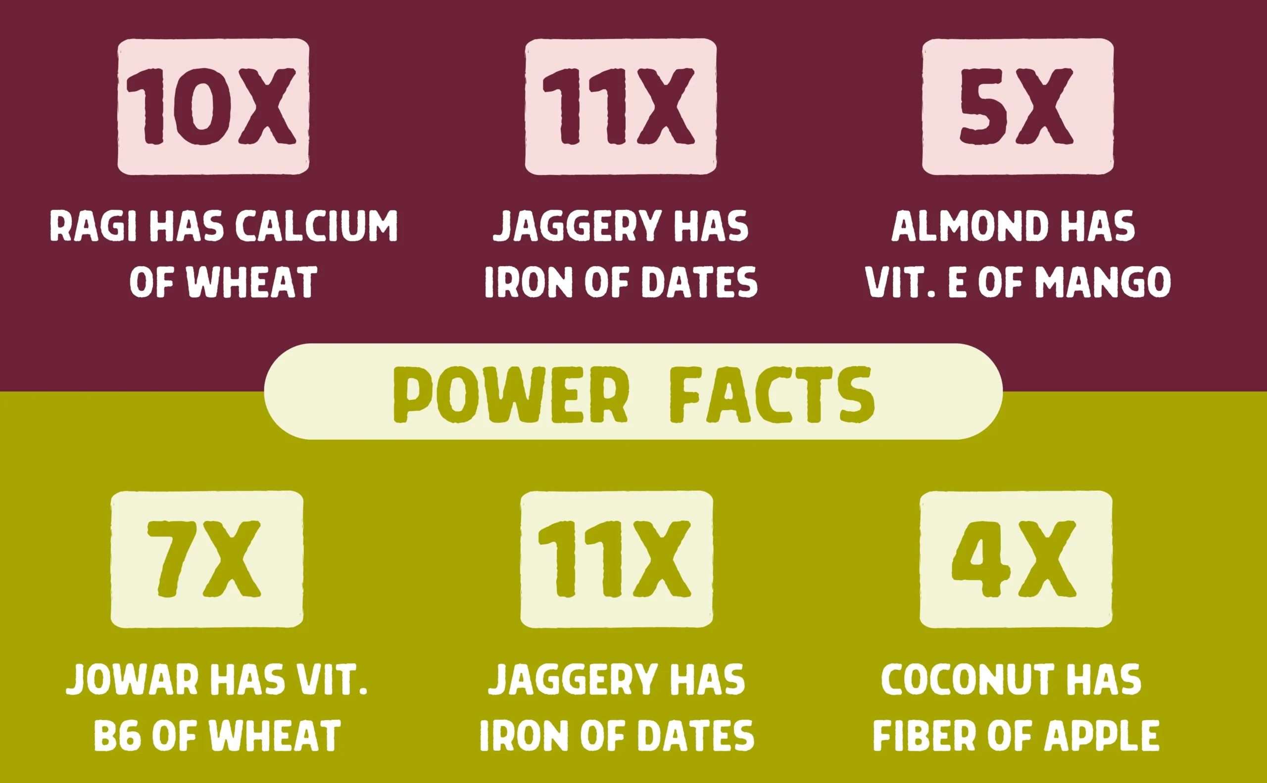 SV Ragi Almonds & Jowar Coconut Cookies Power Facts