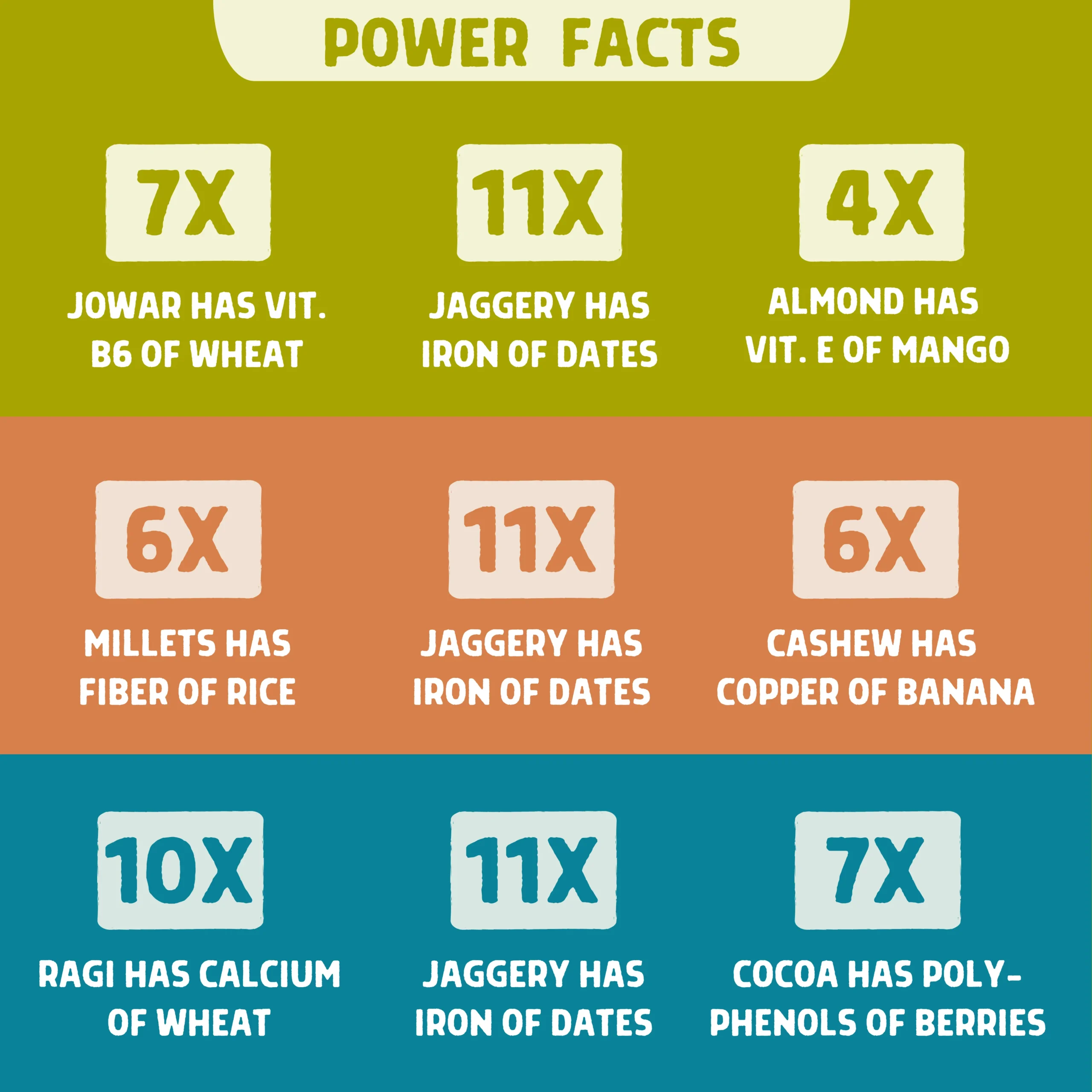 SV JC + MC + RC Cookies Combo Power Facts