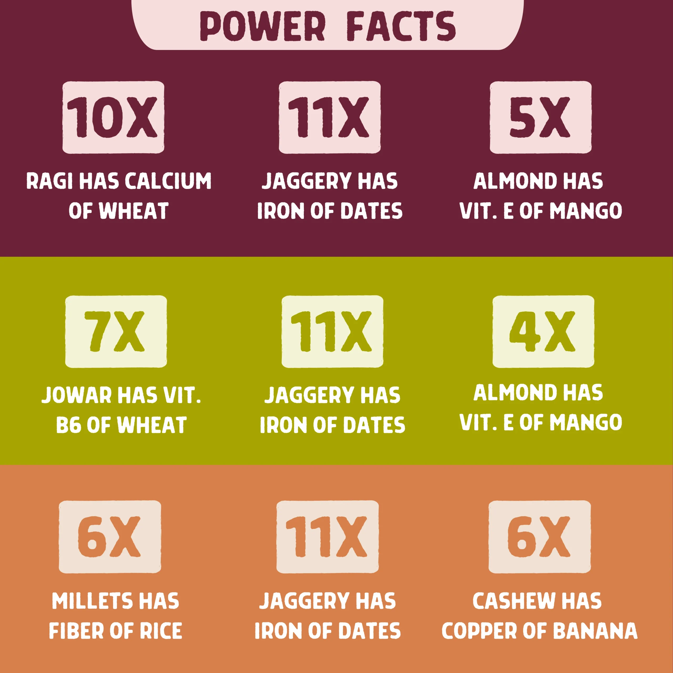 SV RA + JC + MC Cookies Combo Power Facts