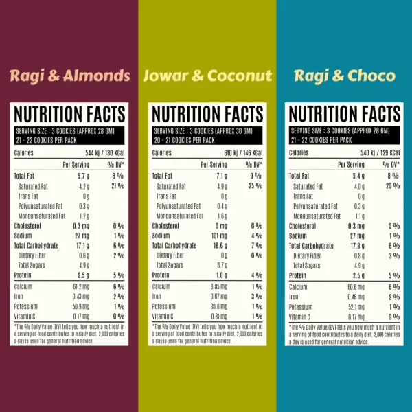 Satvikveda Ragi Almond, Jowar Coconut, Ragi Choco Cookies Combo Nutrition Facts