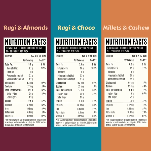 Satvikveda Ragi Almond, Ragi Choco, Millets Cashew Combo Nutrition Facts