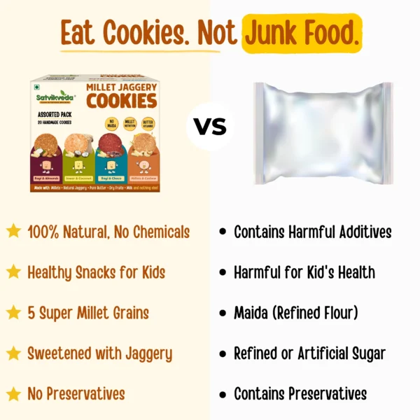 SV Assorted Millet Jaggery Cookies 20N Comparison SV Assorted Millet Jaggery Cookies 20N Comparison