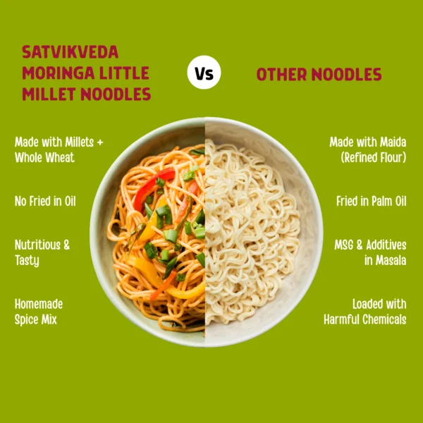 SV Moringa Little Millet Noodles 192g Comparison SV Moringa Little Millet Noodles 192g Comparison