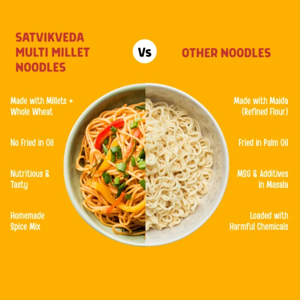 SV Multi Millet Noodles 192g Comparison SV Multi Millet Noodles 192g Comparison