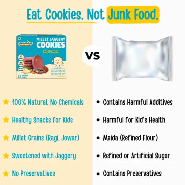 SV Ragi Millet Choco Cookies Eat Cookies Not Junk SV Ragi Millet Choco Cookies Eat Cookies Not Junk