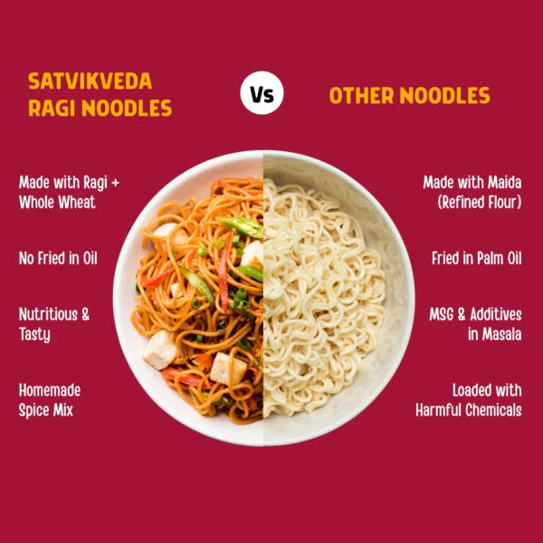 SV Ragi Millet Noodles 192g Comparison SV Ragi Millet Noodles 192g Comparison